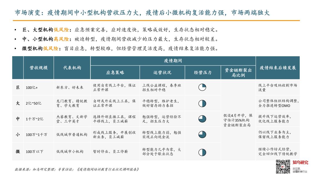 疫情下的教培产业链，一半海水一半火焰