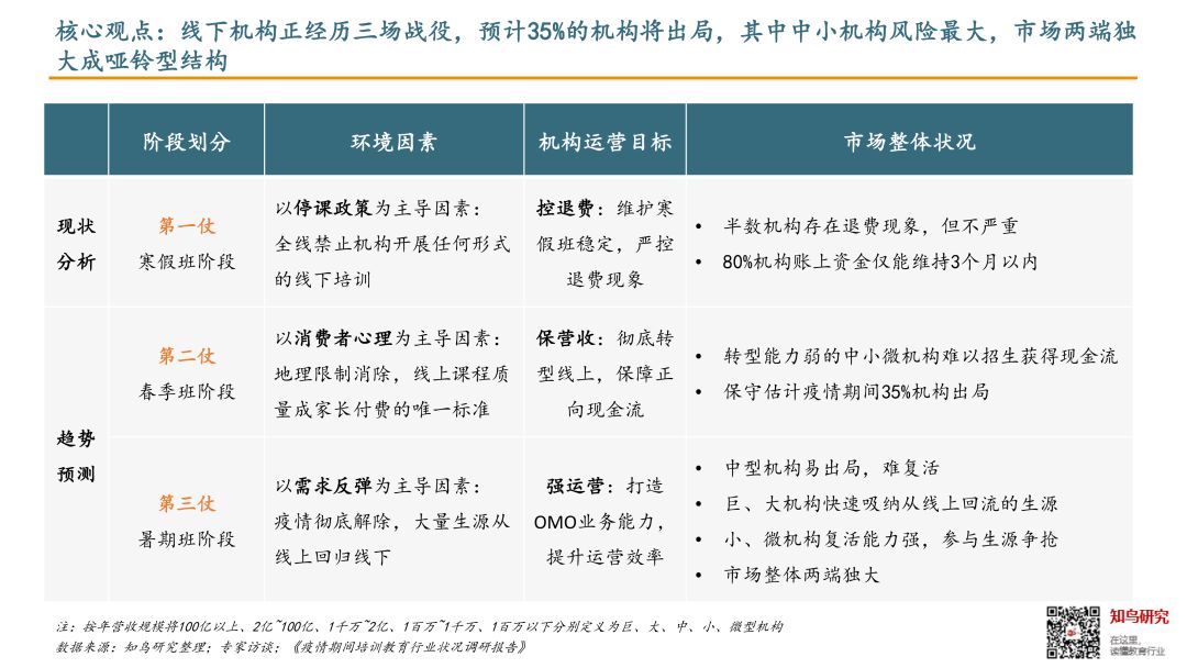 疫情下的教培产业链，一半海水一半火焰