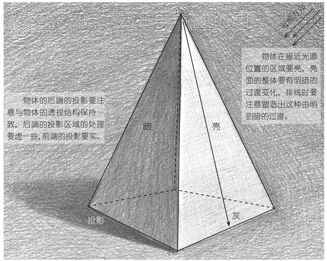 零基础素描教程:分步骤图解教你画不规则几何体画法,快来学习