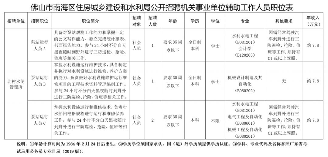 招聘计划方案_武汉理工大学材料科学与工程学院欢迎您(3)