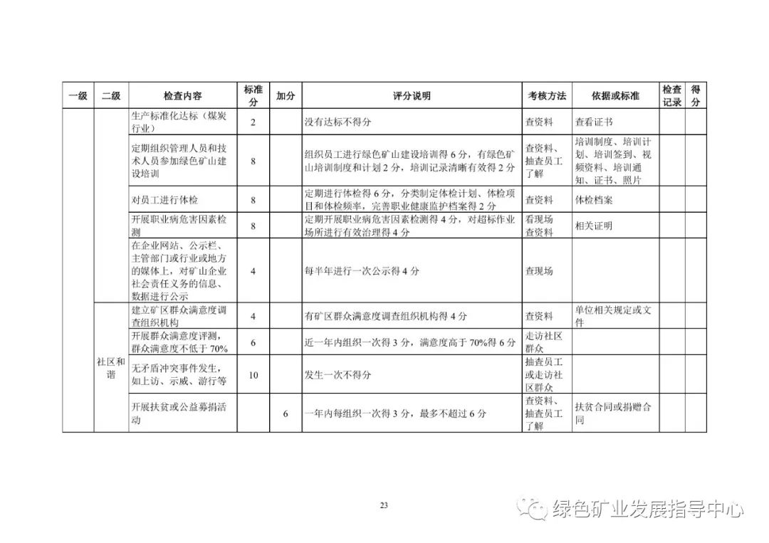 绿色矿山评价体系公开征求意见!