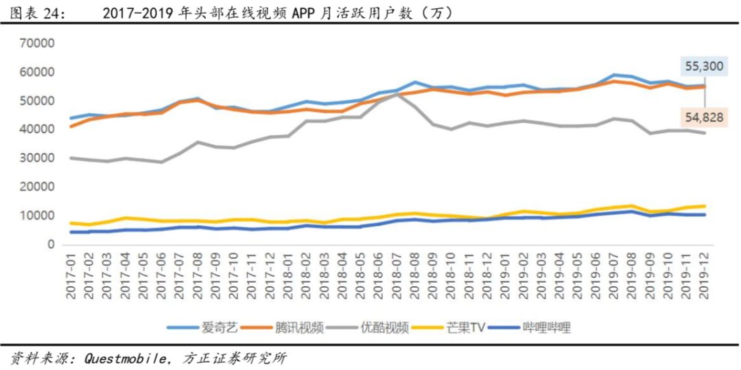 202O年修武县GDP_O Ratings发布中国母婴直播行业年中报告