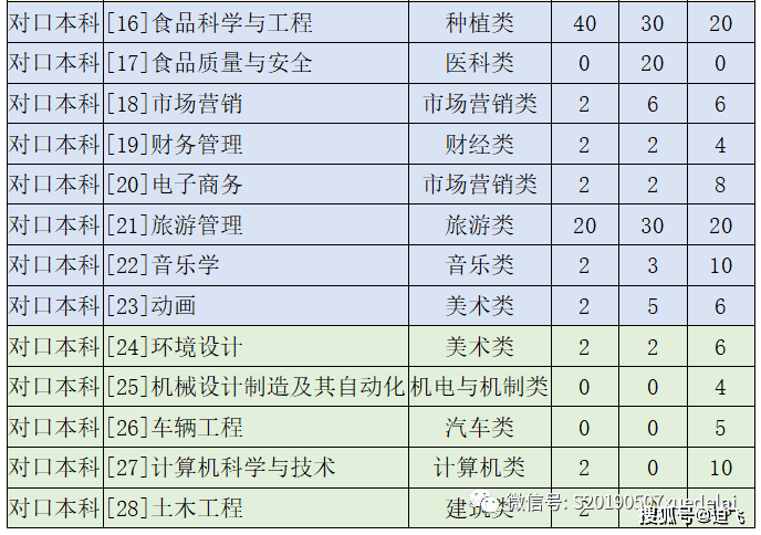 【郑州科技学院】简介及对口本科情况