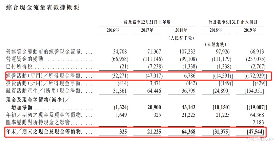 新股解读|传媒行业“雷声”轰隆，煜盛文化（01859）为10亿融资勇闯港交所