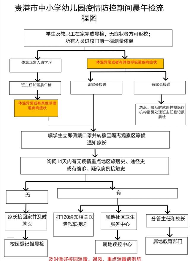 特别提醒:近日,国务院联防联控机制发布新冠肺炎防控技术方案 各学校