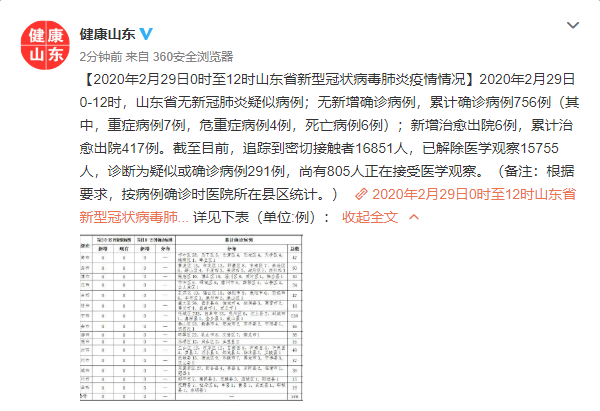 2月29日0时至12时山东省无新增确诊病例累计确诊病例756例