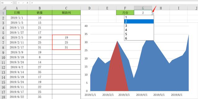 excel实用销量面积统计图,动态选择月份,完整显示数据