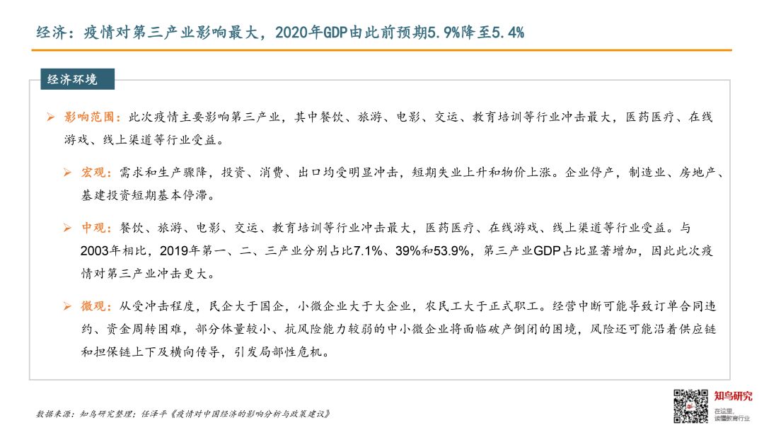 疫情下的教培产业链，一半海水一半火焰