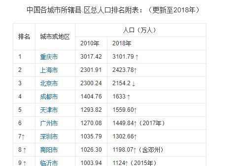 中国人口最多的年_中国人口最多的邻国