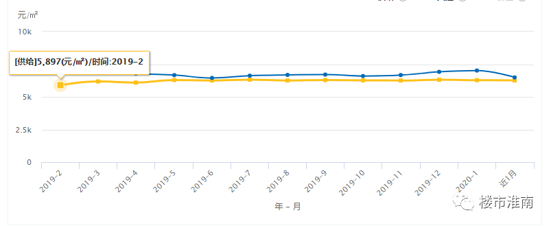 重磅!住建部发文:疫情影响,建材费上涨!人工费