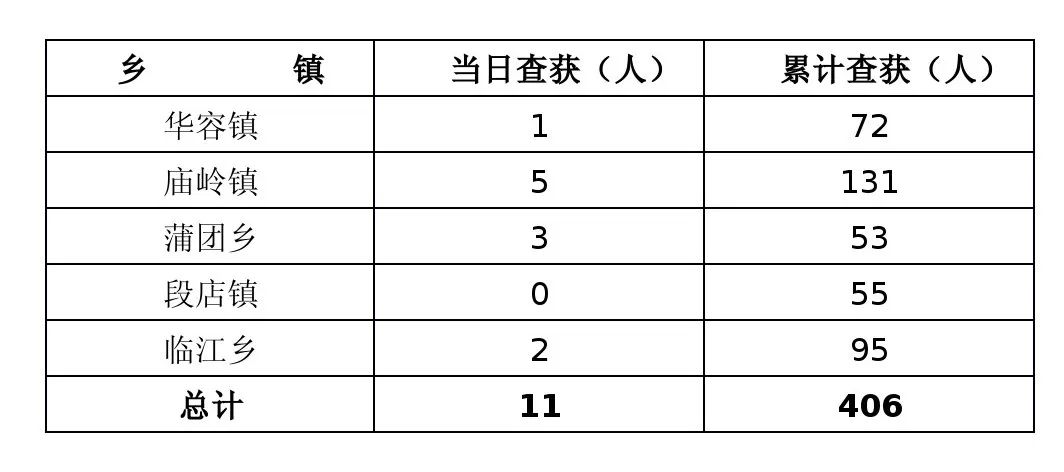 华容区区人口_华容团子