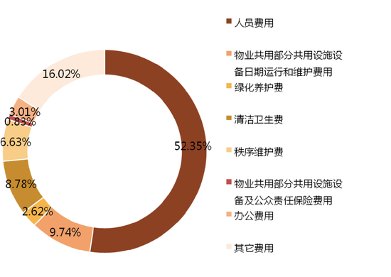 社区防疫只能靠人力死磕?是时候借东风了|| 科