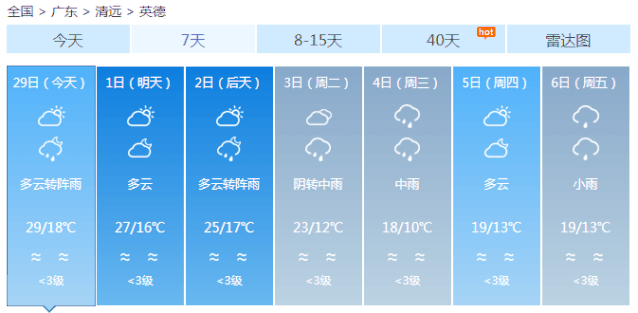 未来一周英德天气预报