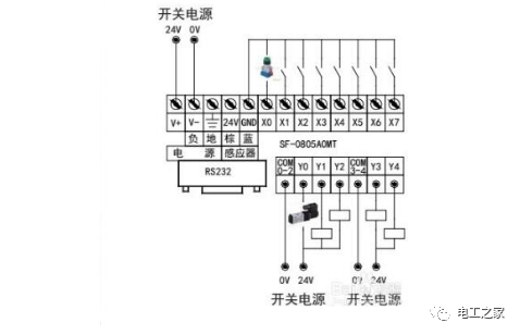 实物讲解三菱plc外围电气设备接线方法