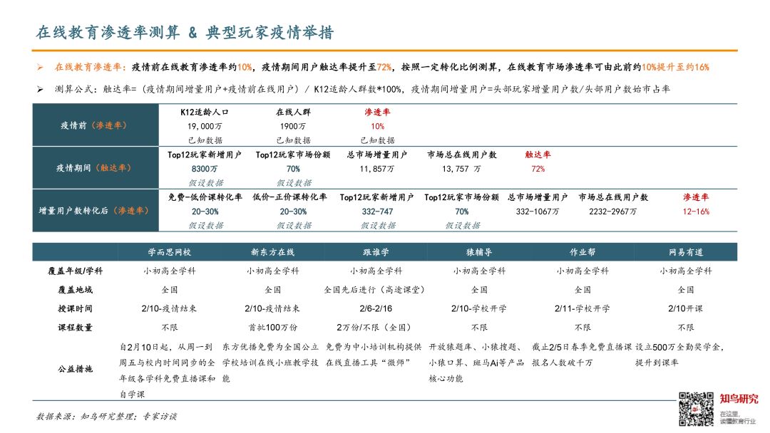 疫情下的教培产业链，一半海水一半火焰