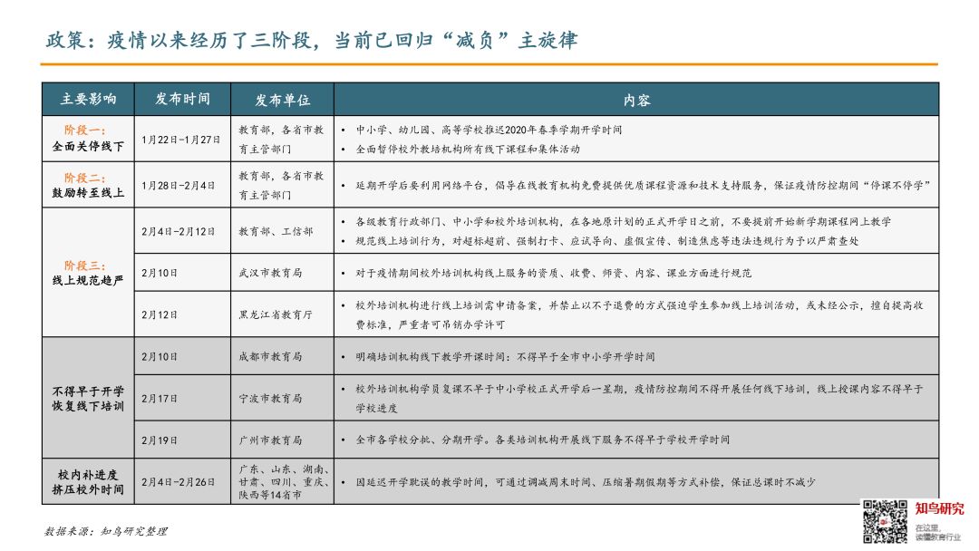 疫情下的教培产业链，一半海水一半火焰