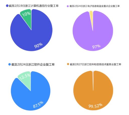 gdp越来越快吗_德银报告 2018年中国GDP增速为6.6(2)