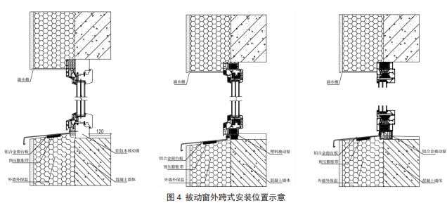 而起主要保温或降低传热的 部位安装于保温层中,塑钢和铝合金窗则将冷