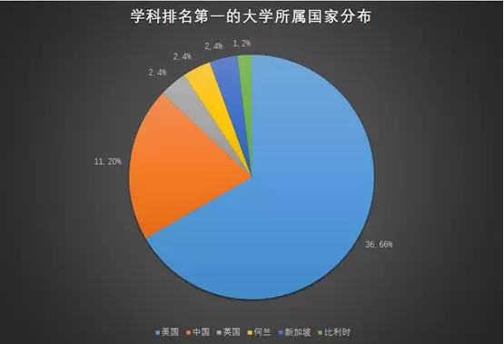 李磊老师出国留学：从2019上海交大ARWU排名对比中美学科研究实力