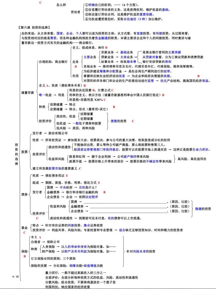 怎么快速背政治知识点 e149ac60d48d4a988240b0cc823c3b27.jpeg