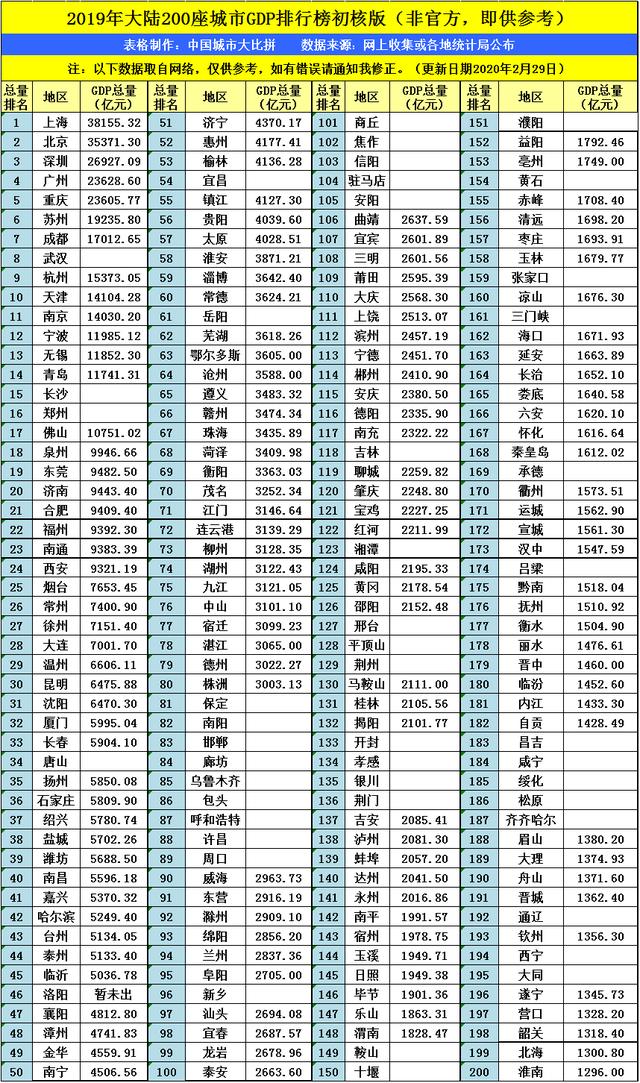 京东方gdp是多少_任泽平 五个方面推动中国经济高质量发展