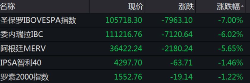 “大流行病”恐慌袭来？韩国近3000人感染，伊朗