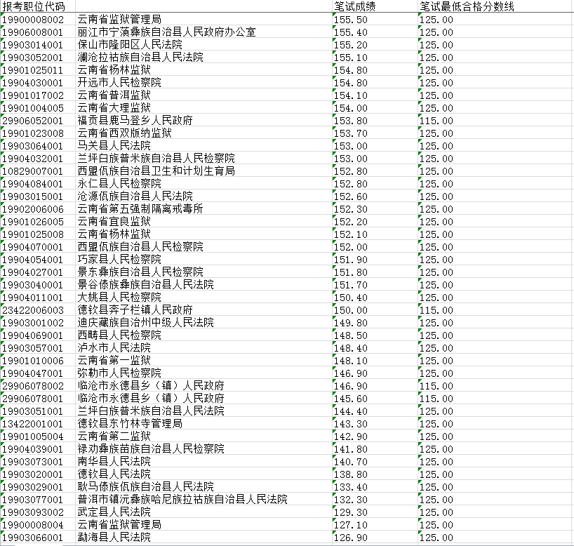 云南省人口有多少_云南省人口数达4720.9万人 各少数民族人口占33.12(3)