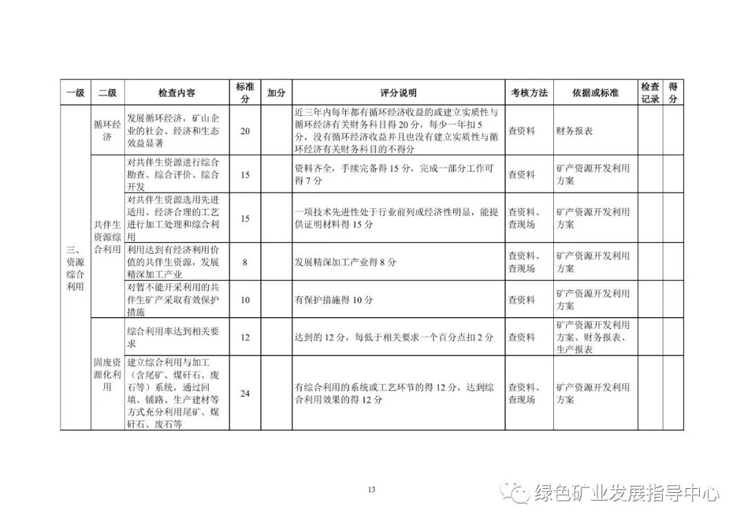 绿色矿山评价体系公开征求意见!