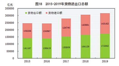 2020广州流动人口减少_广州各区人口图(3)