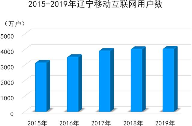 星链全球70亿人口通信的_70年代图片(2)