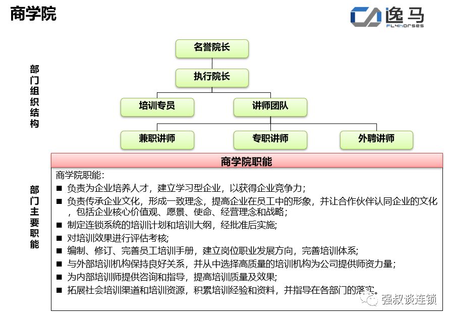 商学院组织设计