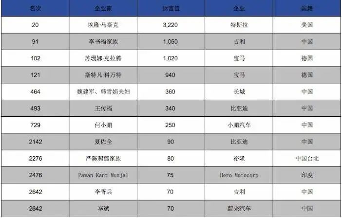 士家族人口_家族人口关系图(3)