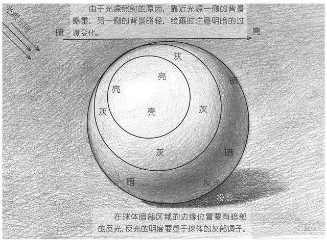 零基础素描教程:分步骤图解教你画不规则几何体画法,快来学习