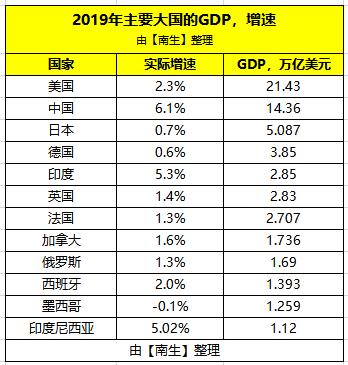 加拿大和俄罗斯经济总量_加拿大对比俄罗斯面积