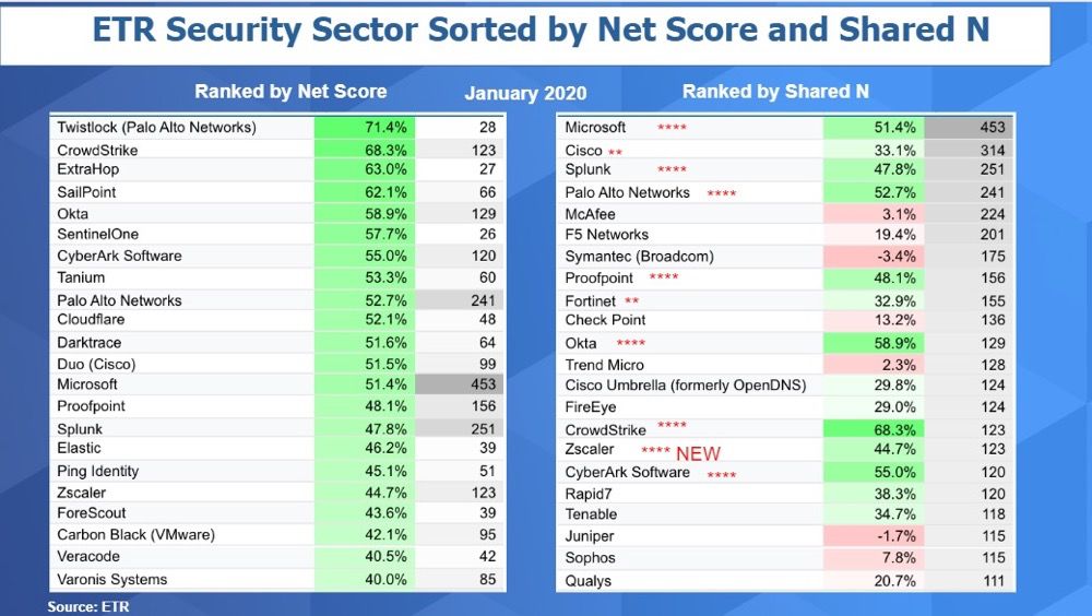 思科排名_思科校园网拓扑图(2)