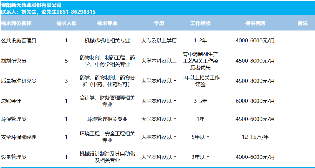 贵州人才招聘信息网_贵州人才信息网(3)