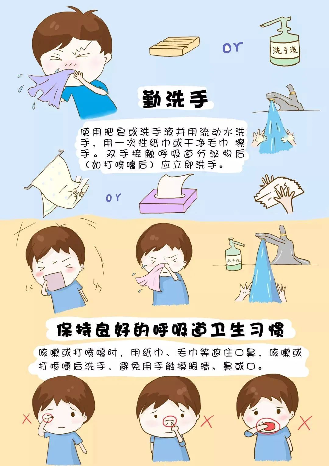 呼吸道卫生习惯