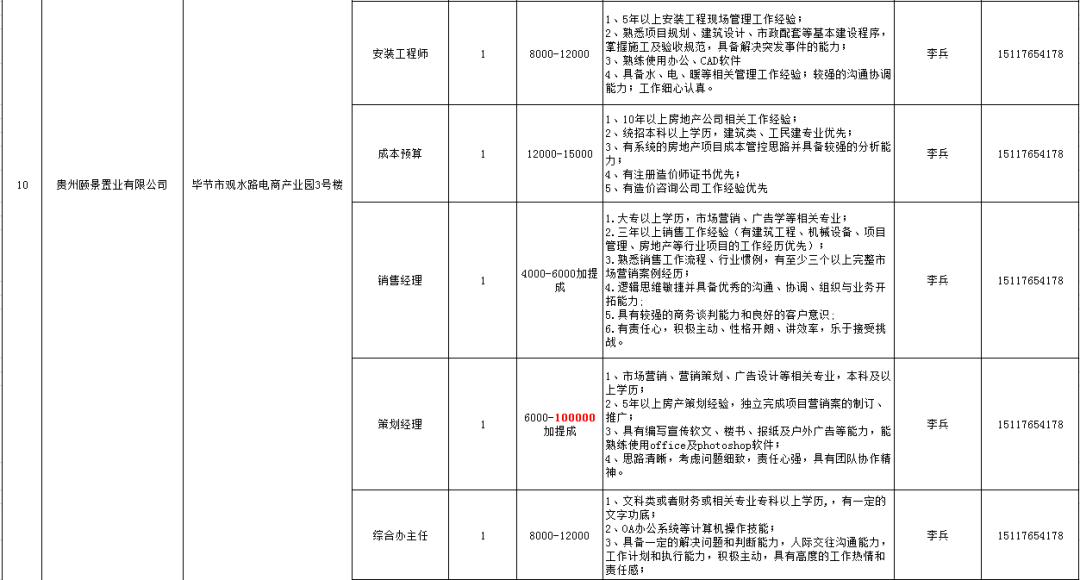 贵州省人口网_贵州省人口年龄分布图(2)