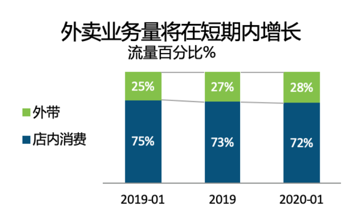 人口增长对食品安全的挑战_食品安全手抄报(3)