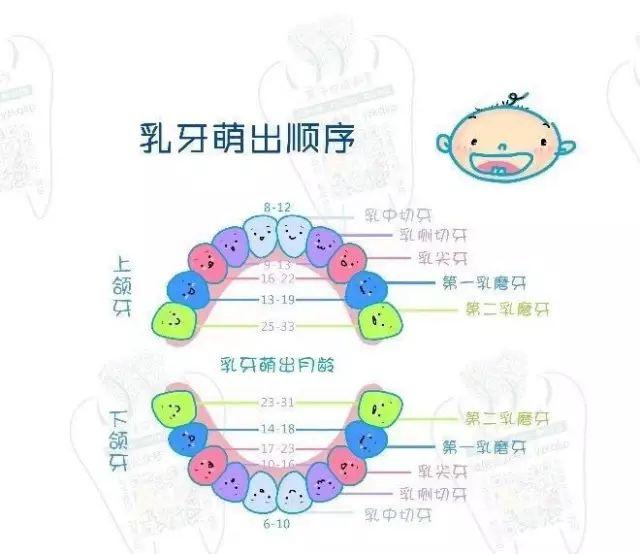 孩子长牙啦这样做帮助他缓解长牙期的不适