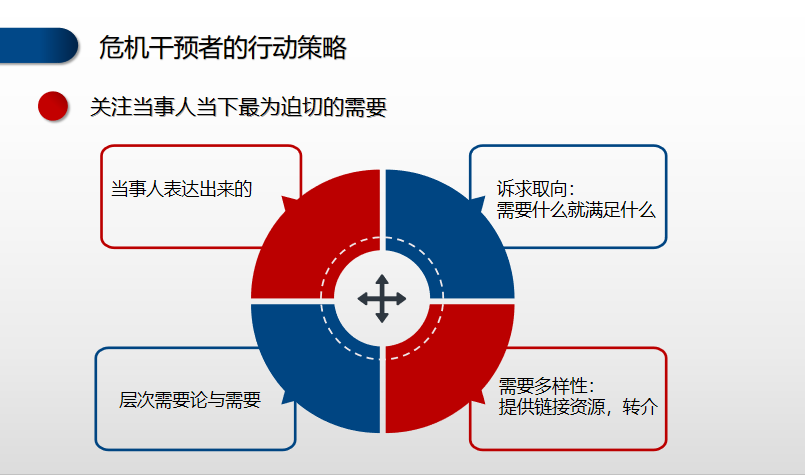 第三讲心理危机干预的策略文字稿沈家宏心理危机干预公益十讲