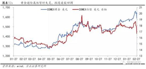 相对波动是经济总量_世界经济周期波动规律(3)
