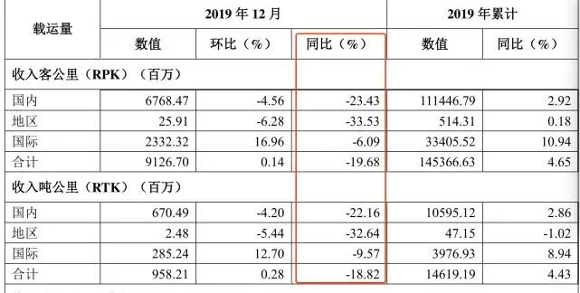 “接管”海航疑云：工作组与陈峰权责如何划分