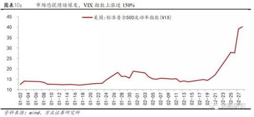 相对波动是经济总量_世界经济周期波动规律(3)
