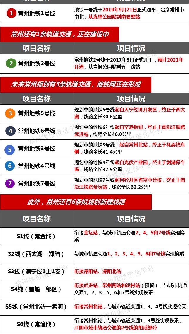 2020常州GDp7800_2020常州城市图片
