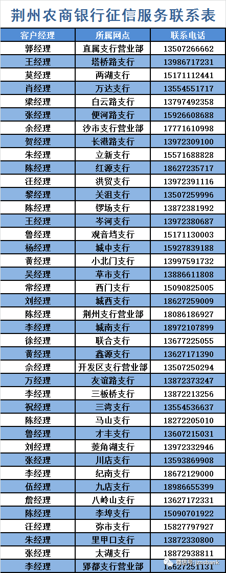 农村商业银行打流水要银行卡吗 来自搜狐网