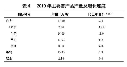 青海2019年gdp_青海各区县gdp排名