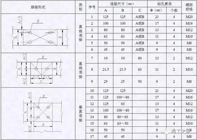 配电箱配电柜的电气安装规范讲解非常全面