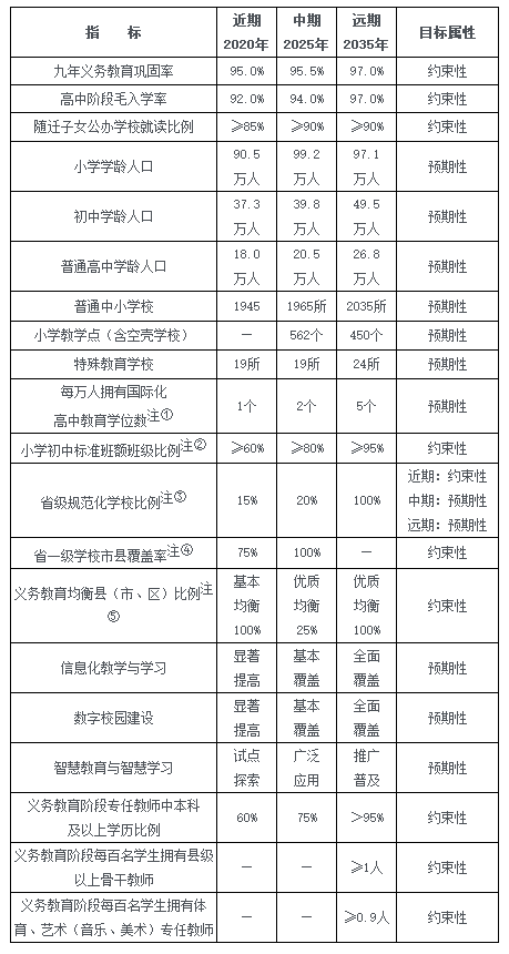 初中人口比例_人口普查手抄报初中(2)