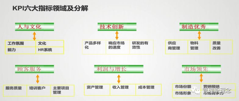 用收入方法平衡GDP_平衡车(3)
